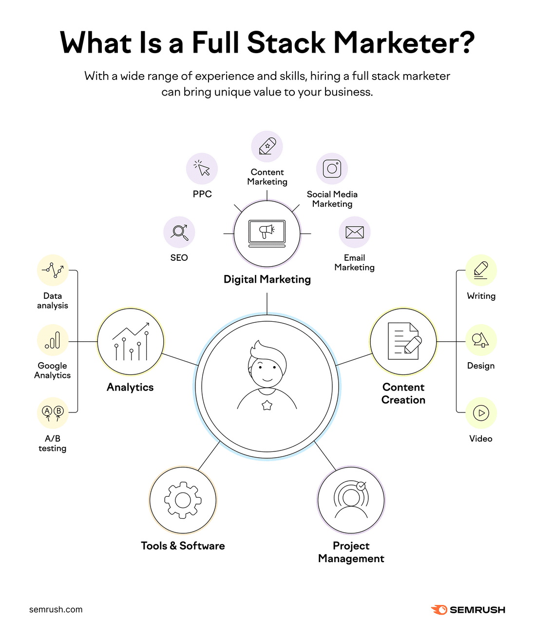 Marketing Generalist