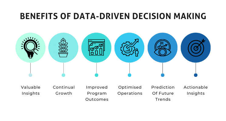 Data-driven analytics dashboard